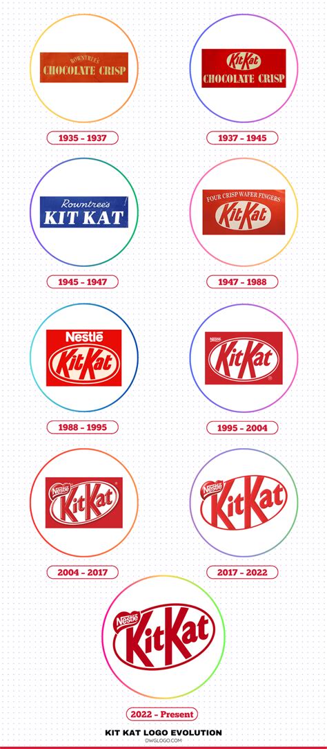 The History and Evolution Of the Kit Kat logo