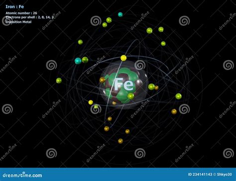 Iron Core And Valence Electrons at Marisa Randolph blog