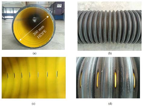 Investigating the Relationship between the Manning Coefficients (n) of ...