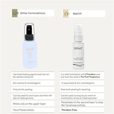 Sepivit Skin Lightening Cream | Face Cream for Spotless Glow ...