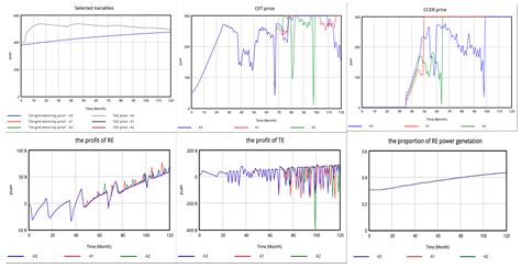 Renewable Portfolio Standards, Carbon Emissions Trading and China ...