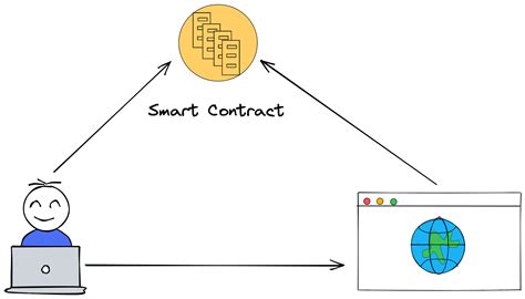 Building a Decentralized Identity Verification system on Solana (Part 1 ...