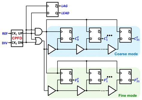 A Fast-Locking PLL Using Low-Power Cycle Slippage Compensation and ...