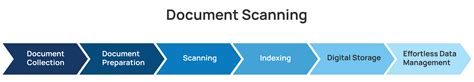 Image result for Document Scanning Tutorial