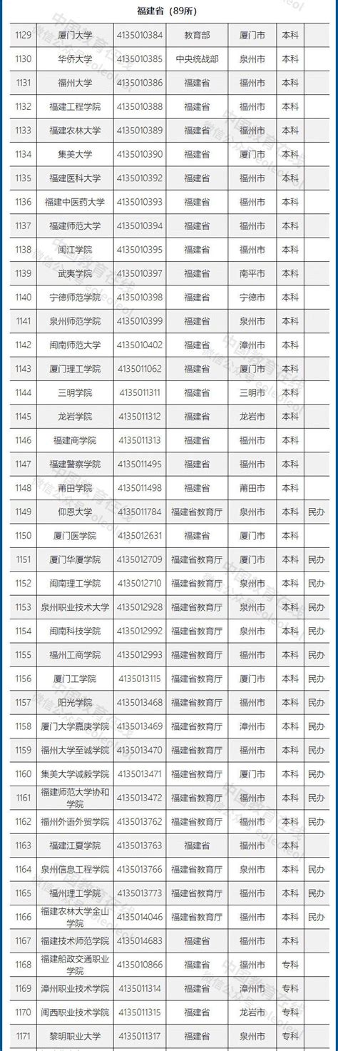 重磅！教育部公布2021全国高校名单，共3012所 —中国教育在线
