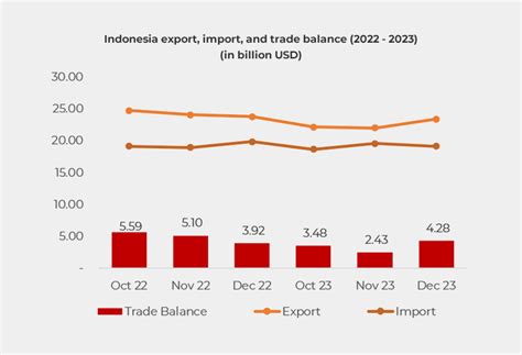 https://arc-group.com/wp-content/uploads/2024/03/indonesia-export-import-trade-balance-780a.png