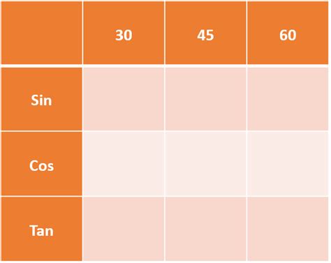 Image result for Simple Trig Table