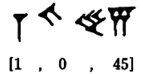 古代数字的智慧：探索埃及、巴比伦和玛雅文明的数学遗产 - 知乎