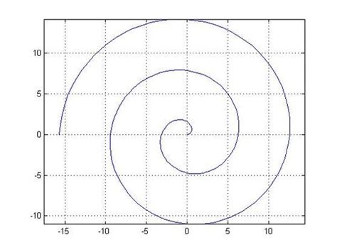 Image result for Dynamic Plot MATLAB