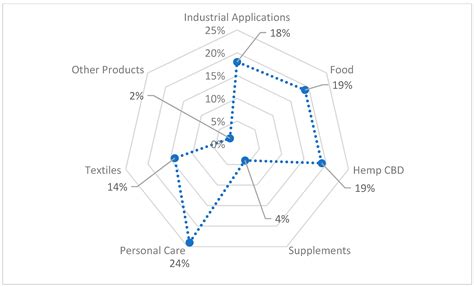 Hemp Fibre Properties and Processing Target Textile: A Review