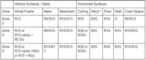 Image result for NC Building Code