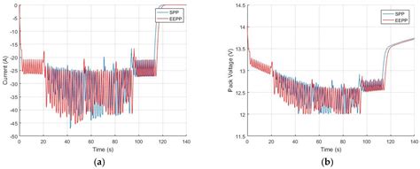 Development of Path Planning Tool for Unmanned System Considering ...