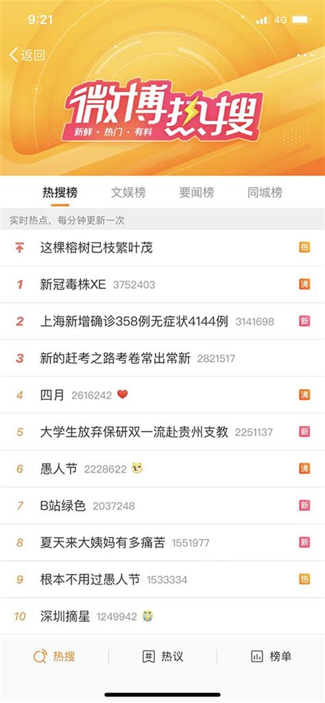 微博热搜榜排名今日最新(2022年4月1日)_安卓精灵网