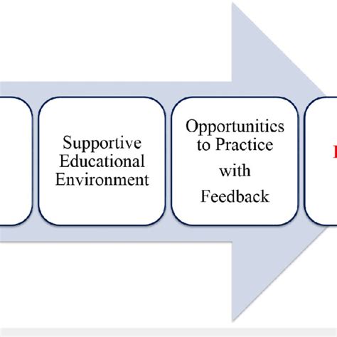 Image result for Simulation Video Teaching