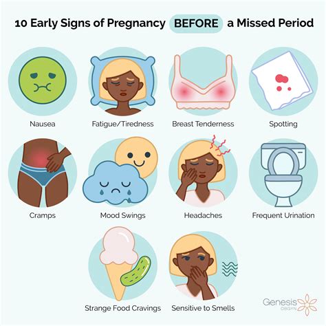 What Are Early Signs Of Pregnancy 7 Early Signs And Symptoms Of