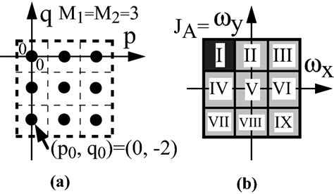Image result for Difference Between Discrete and Continuous Frequency Distribution