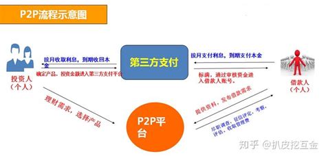P2P系统及其应用图册_360百科