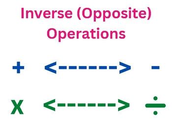Image result for Inverse Operations