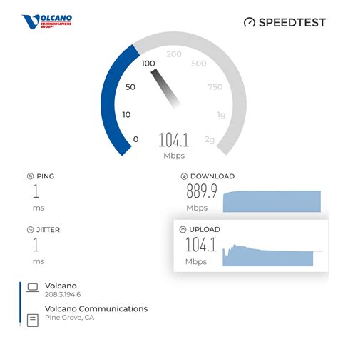 Broadband Basics: Understanding the Difference Between Speed and ...
