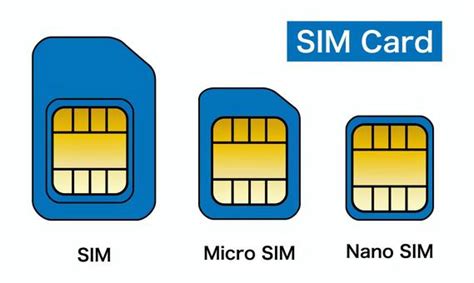 Image result for Sim Card Types