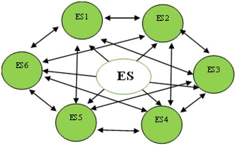 Explain Environment Digramatically 的图像结果
