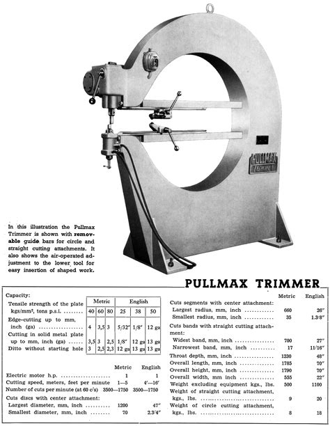 Image result for Pullmax Machine