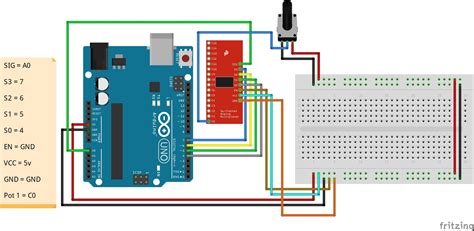 Multiplexing Arduino 的图像结果