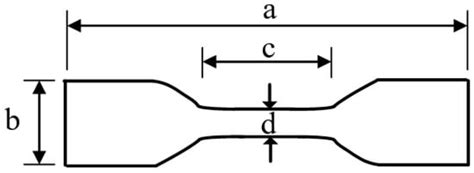 Study on the Aging Characteristics of a ±500 kV Composite Dead-End ...