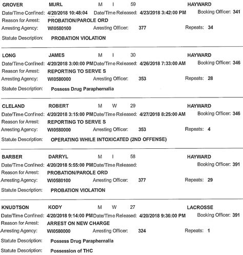 Sawyer County Jail Bookings from 4/20 to 4/26 | Recent News ...