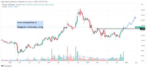 Do You Know These Two Potentially Profitable Stocks? | Investing.com India