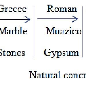Map of Local Building Materials 的图像结果