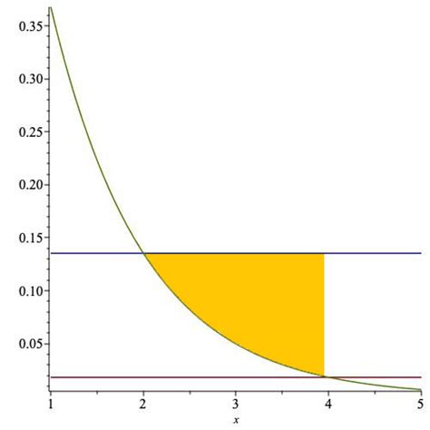 Image result for Integration 2 Variables Math Site Youtube.com