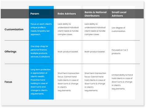 Image result for Param Examples