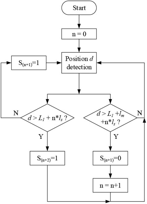Image result for Switchover Process