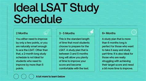 LSAT Study Plan for 2 Month, 3 Month & 6 Month Schedules | Careerinlaw ...