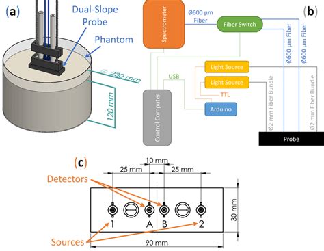 Image result for Diffuse Reflectance Probe