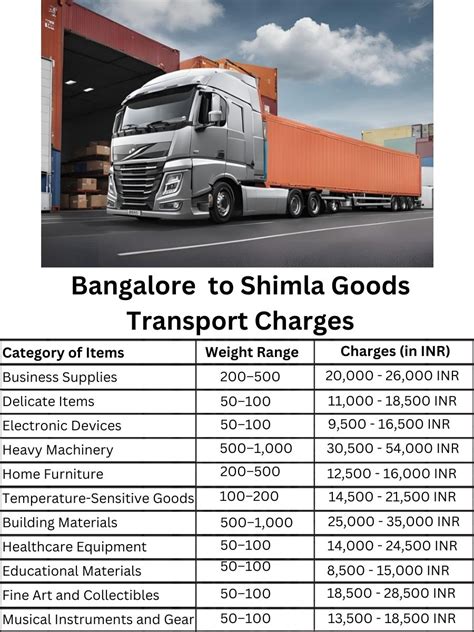 Reliable Goods Transport From Bangalore to Shimla