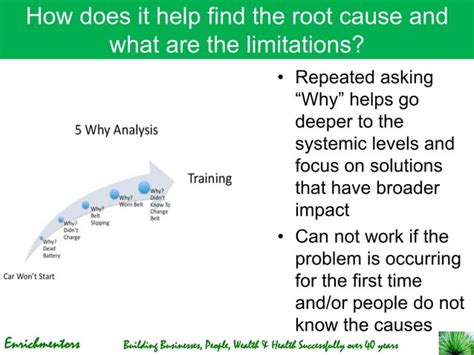 Image result for Problem Solving Methodologies