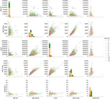 Simple Data Visualization Project in Python with Machine Learning 的图像结果