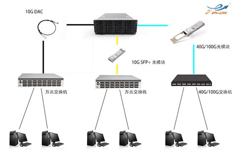 服务器和交换机连接图 - CSDN