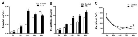 A Transcriptome Approach Evaluating the Effects of Atractylenolide I on ...