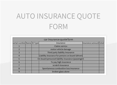 Image result for How to Quote Auto Insurance