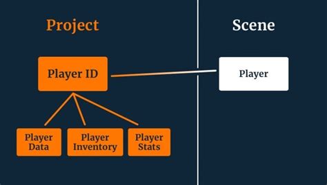 Image result for Unity Create Game Objects with Script Assigned