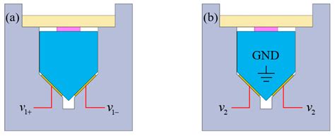 A Miniaturized Dual-Slider Linear Actuator Using Electrostatic Adhesion ...