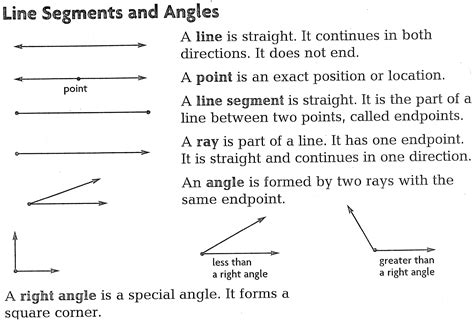Lines Line Segments Rays And Angles