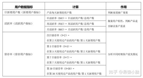 10 个真正重要的 SEO 指标（以及 4 个不重要的）