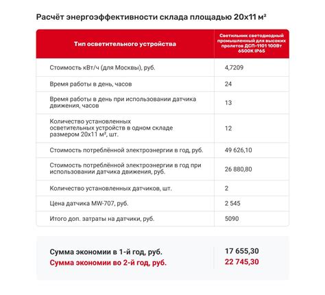 Микроволновый датчик движения — Блог — EKF