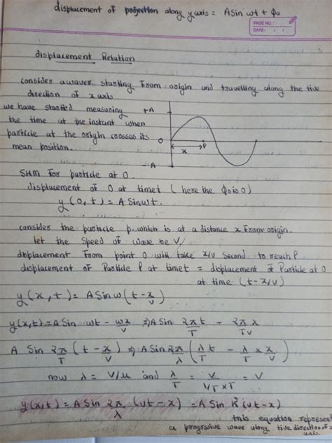 Image result for Alevel Study Notes for Waves