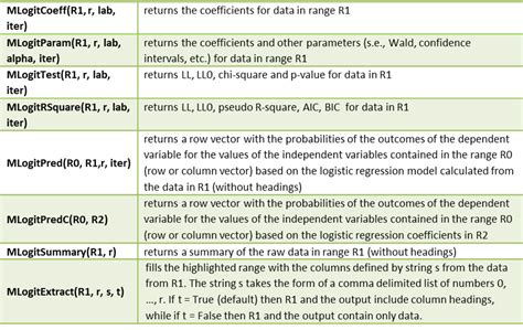 Image result for Multinomial Logistic Sign