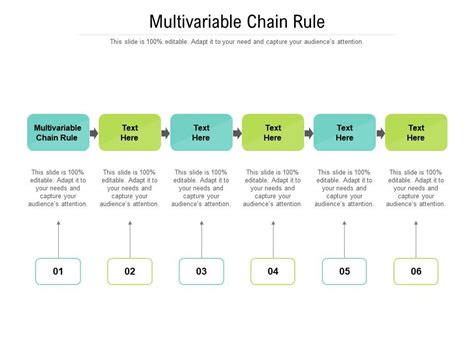 Image result for Multivariable Chain Rule Examples